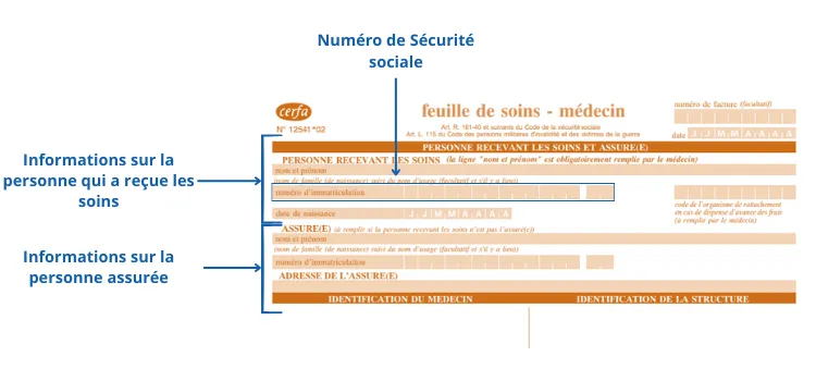 Exemple de feuille de soins remplie