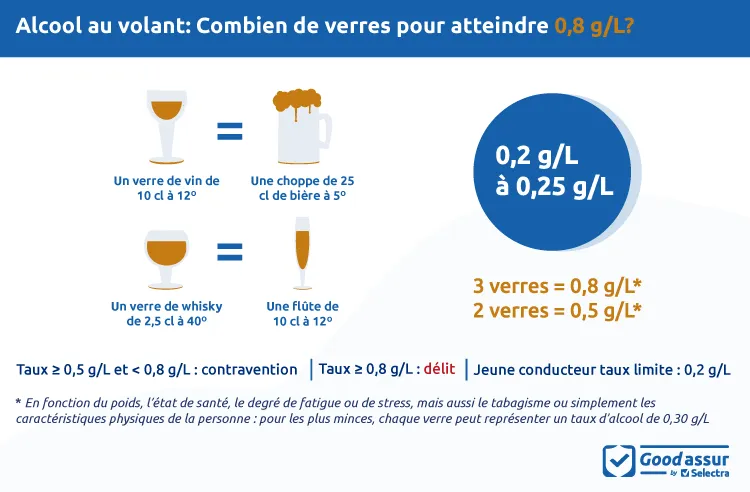 quantite alcool au volant