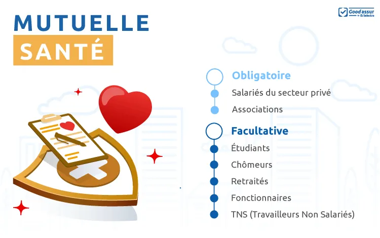 Mutuelle Guadeloupe obligatoire