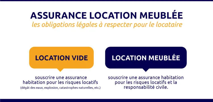 obligation assurance location meublee